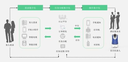 景吾智能 以智慧酒店4.0為鑰，開啟機器人勞務派遣新篇章
